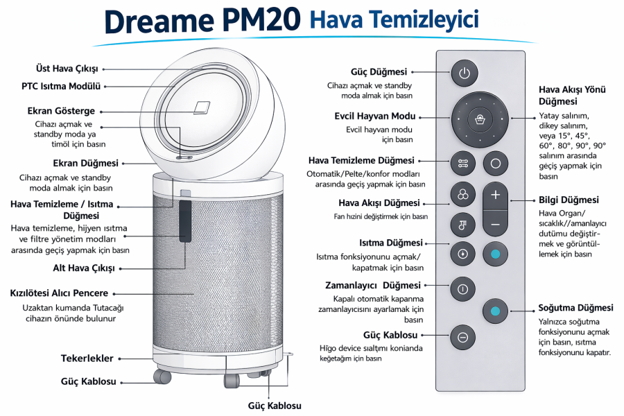 Dreame PM20 Hava Temizleyici Kurulumu